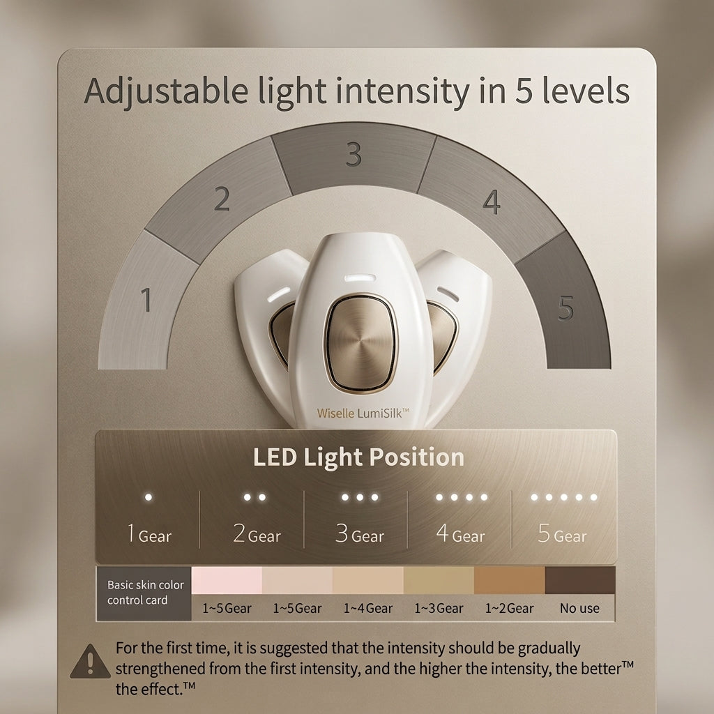 Wiselle LumiSilk™ – IPL Hair Reduction Device